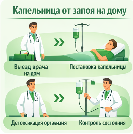капельница от запоя в Старом Осколе в клинике Санати